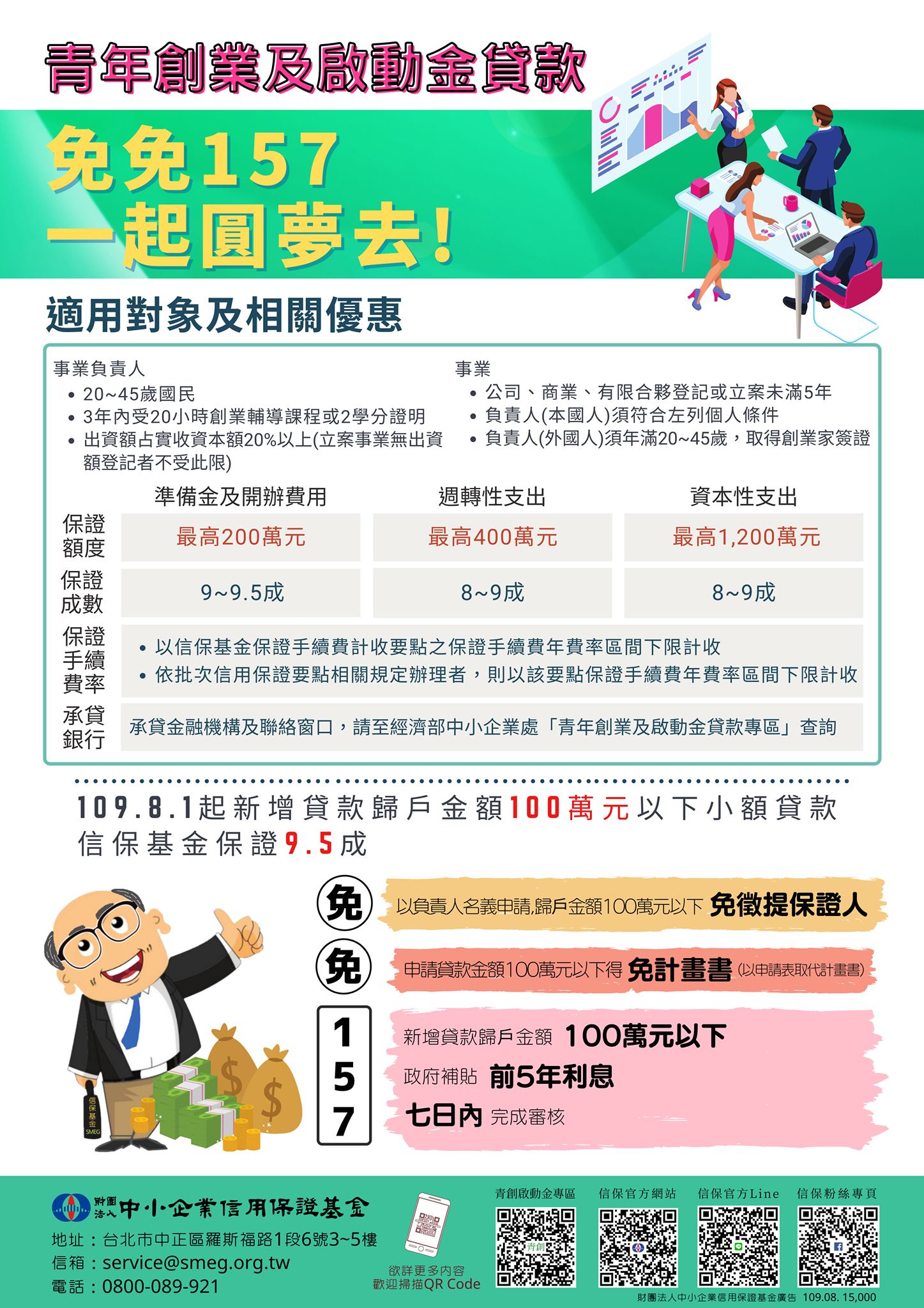 青創貸款懶人包- 蝦廣｜Nodohello