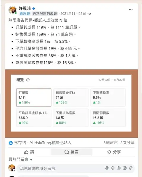 成績單 42：訂單數 +119%、銷售額 +159%